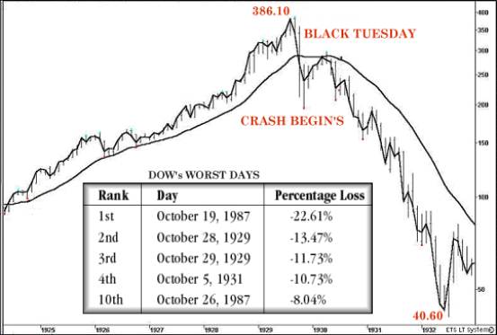 stock market crash comparison