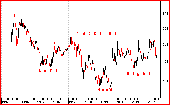 Gold In Swiss Francs Chart