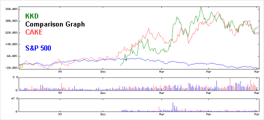 Clearstation Charts