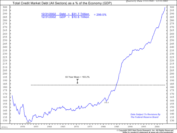 Cmgi Stock Chart 1999