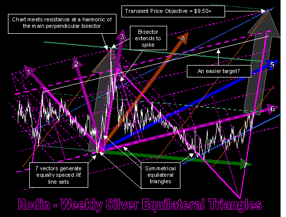 big charts