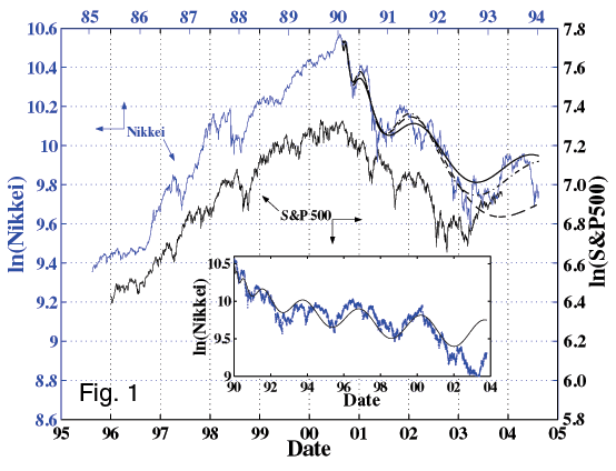 future scope of stock market prediction