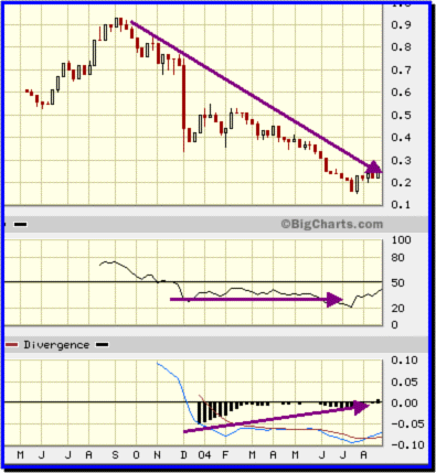 how to trade penny stocks in south africa