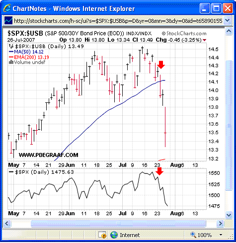 1987 Crash Chart