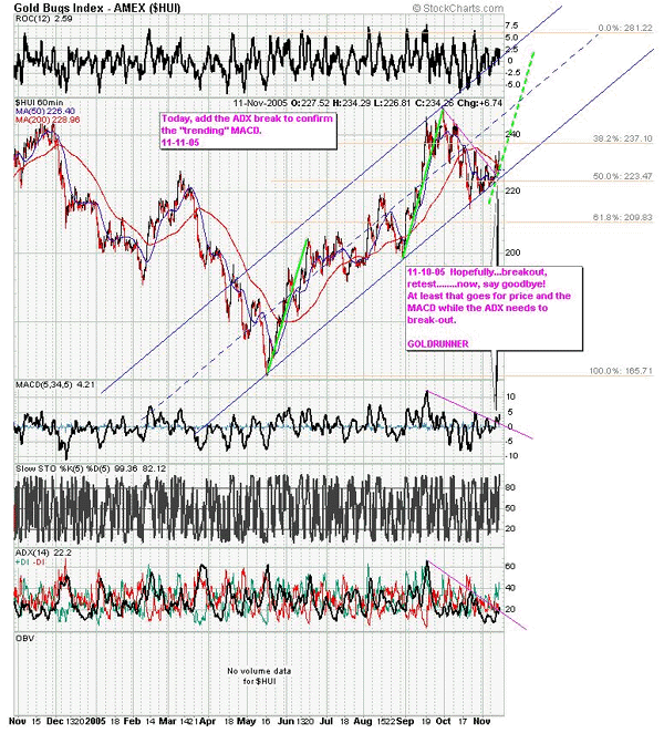 Bollinger bands for gold