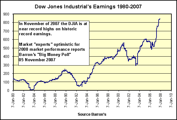 stock market dow jones history