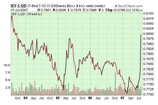 Gold und Silber als sicherer Hafen? 3478820