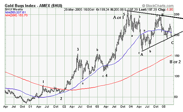 Rohstoff News, Charts, Analyssen ect. 1880668