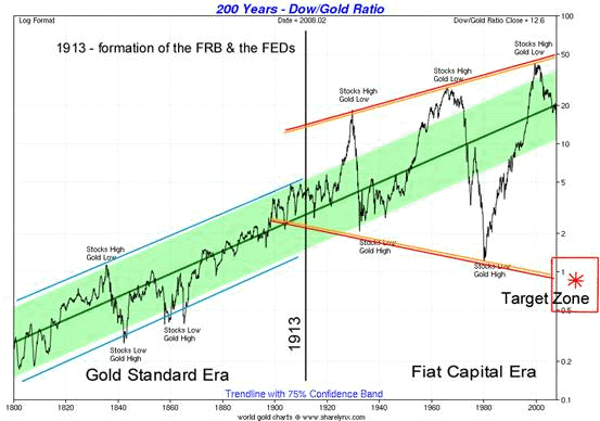 http://www.gold-eagle.com/editorials_08/images/brochert051510b.gif