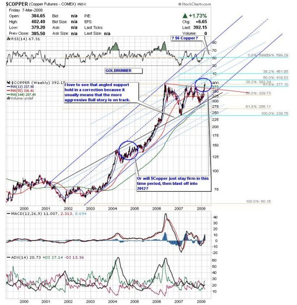 stock rally