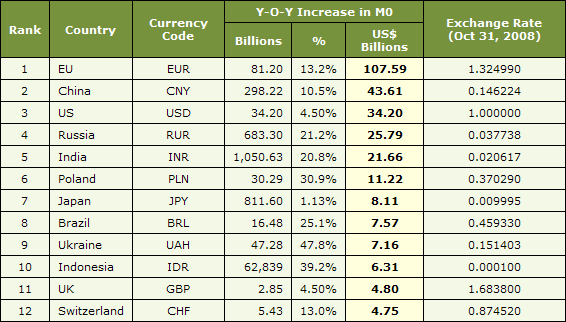 Currency Chart Of All Countries Pdf