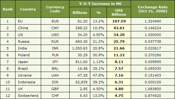 World Currency Chart With Country Name