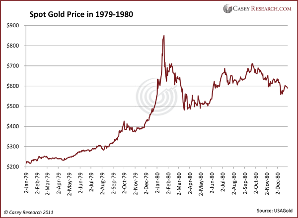 10 Year Gold Price History Chart