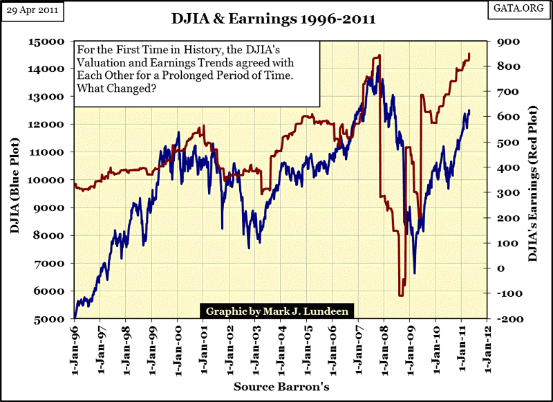 Where can you locate historical data for the Dow Jones in 1986?
