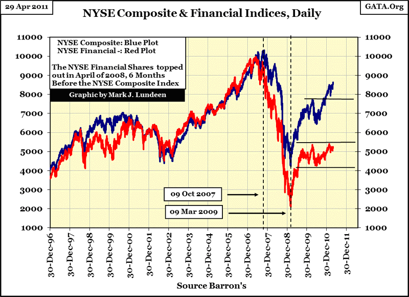 Nyse Performance Chart