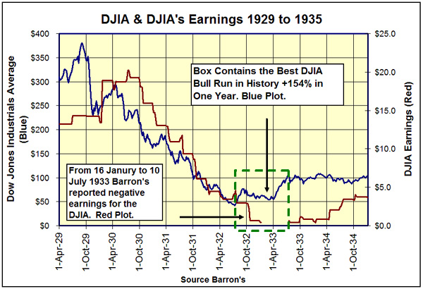 1933 stock market