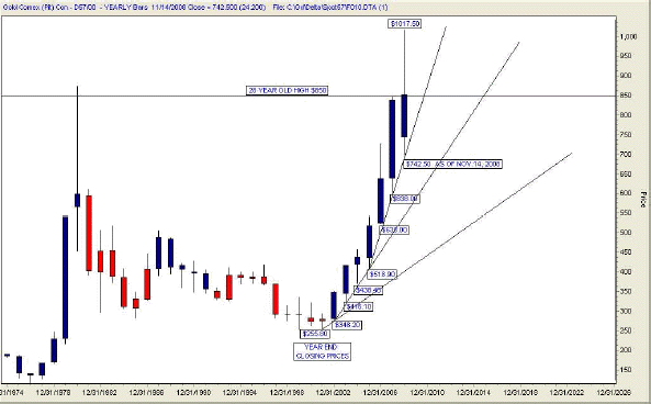 Forexpros pt commodities gold