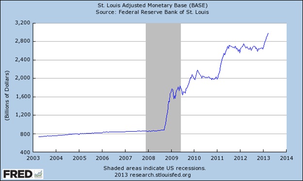 Us Dollar Money Supply Chart