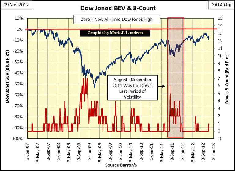 1929 stock market trends