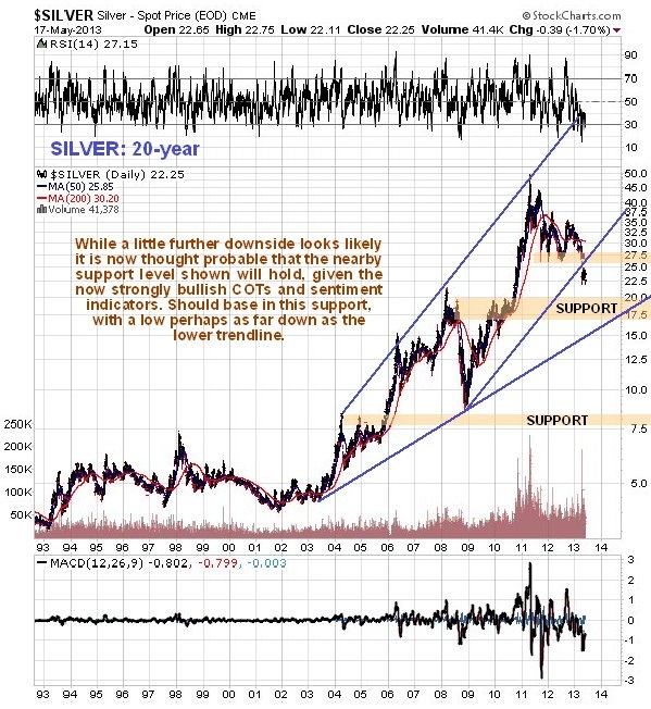 Silver Spot Price 20 Year Chart