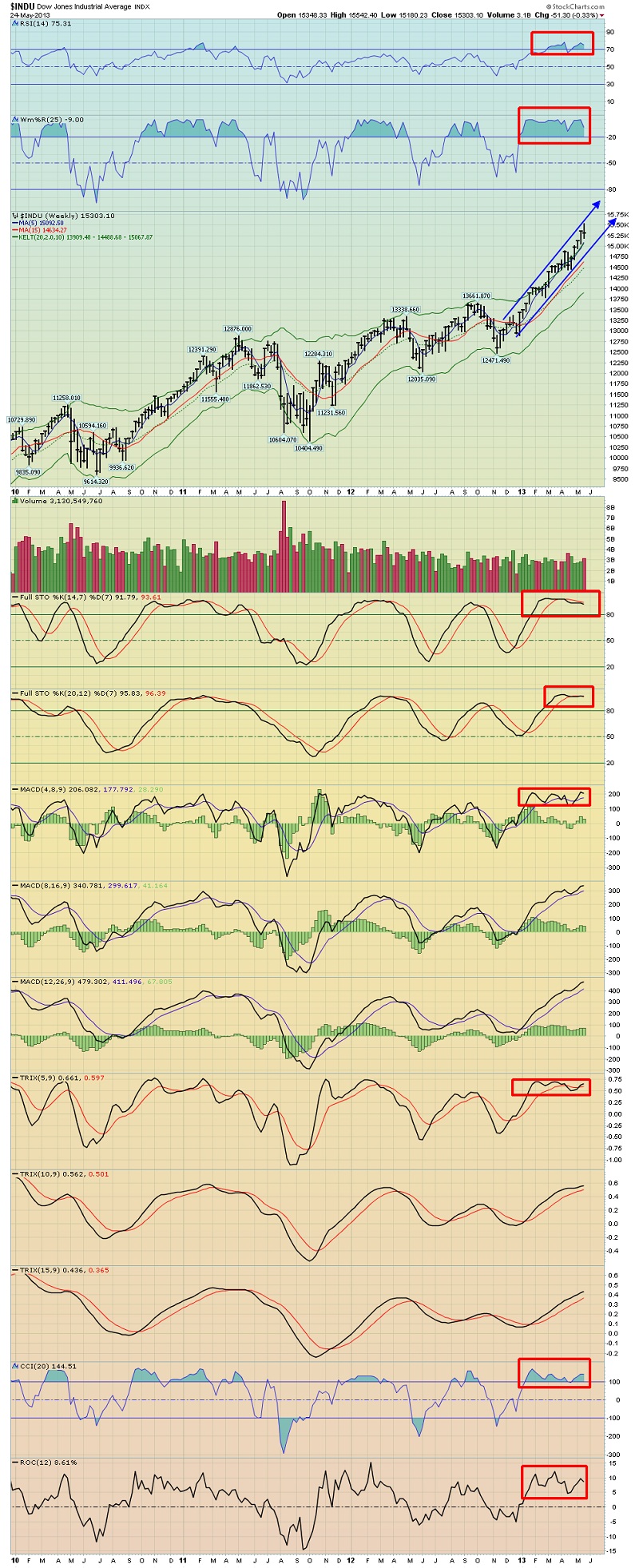 Black Swan Chart Pattern