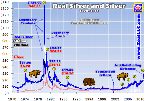 Silver Real Time Chart