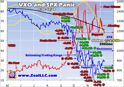 Stock Market volatility