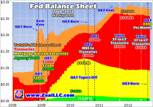 Fed QE and Gold, Silver