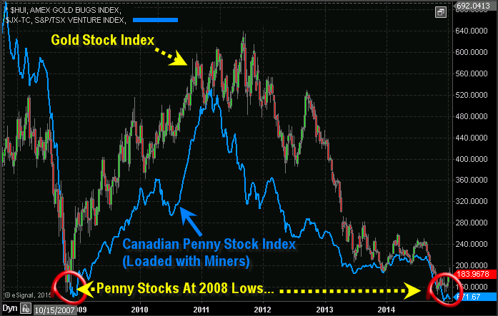 how much does it cost to buy penny stocks