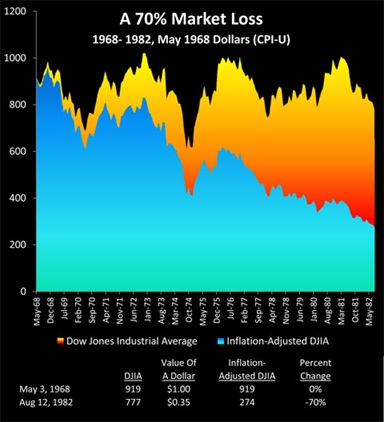 stock market news