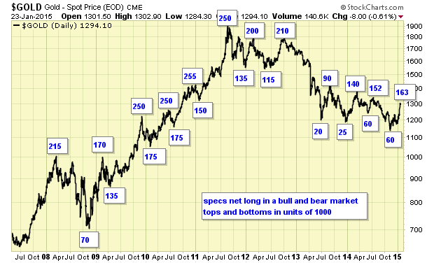 gold price 23-jan-2015