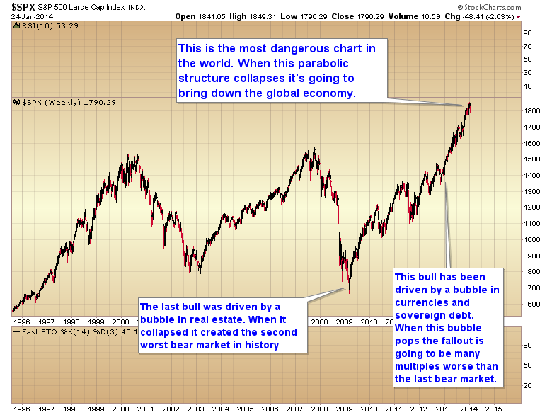 World Stock Market Index Chart