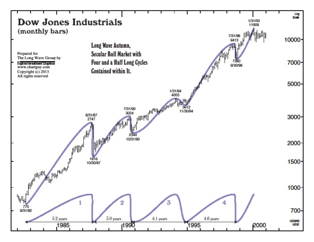 Dow jones binary options