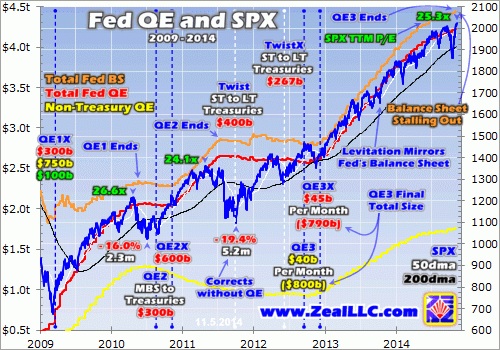 fed qe and spx 2009-2014