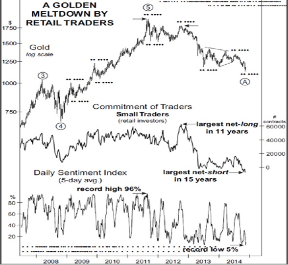 Best option trading commissions