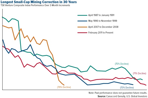 small cap mining correction