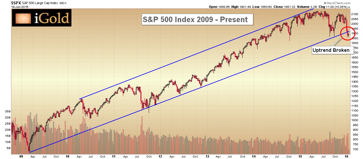 term for stock market crash