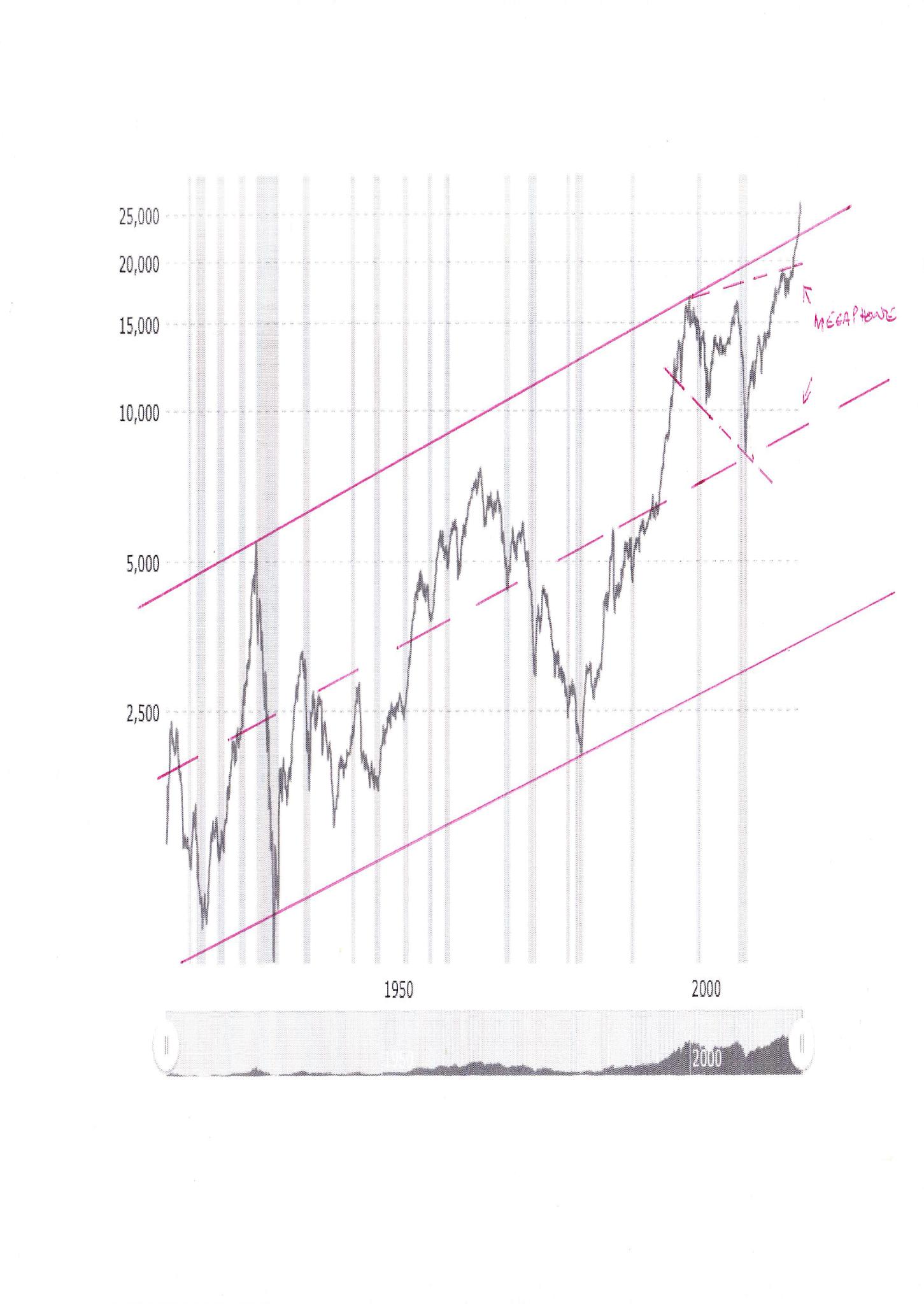 Dow Jones Industrials – Initial Bear Market Target: 16,100 | Gold Eagle1451 x 2048