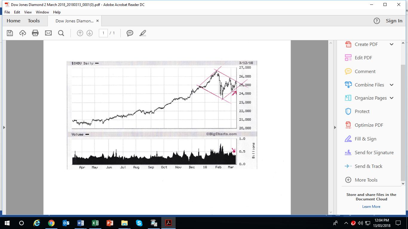 Dow Jones Industrials – Initial Bear Market Target: 16,100 | Gold Eagle1366 x 768