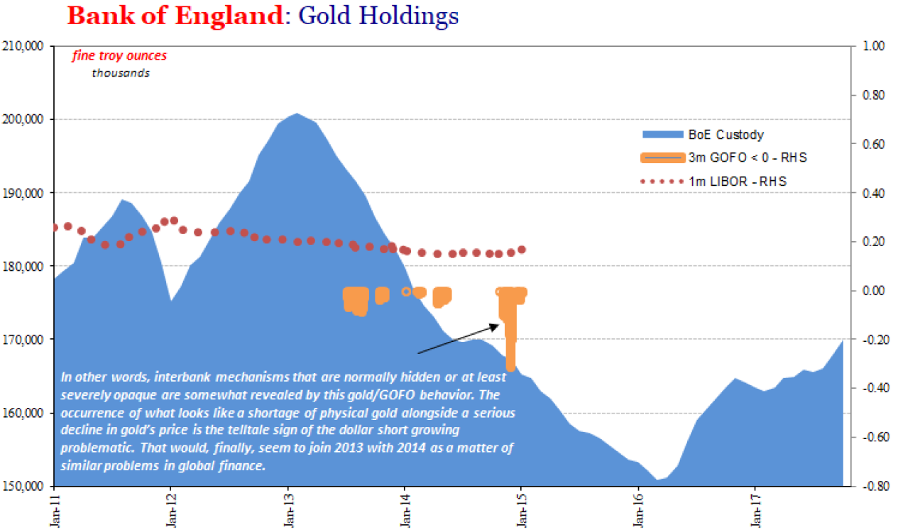 Gld Holdings Chart