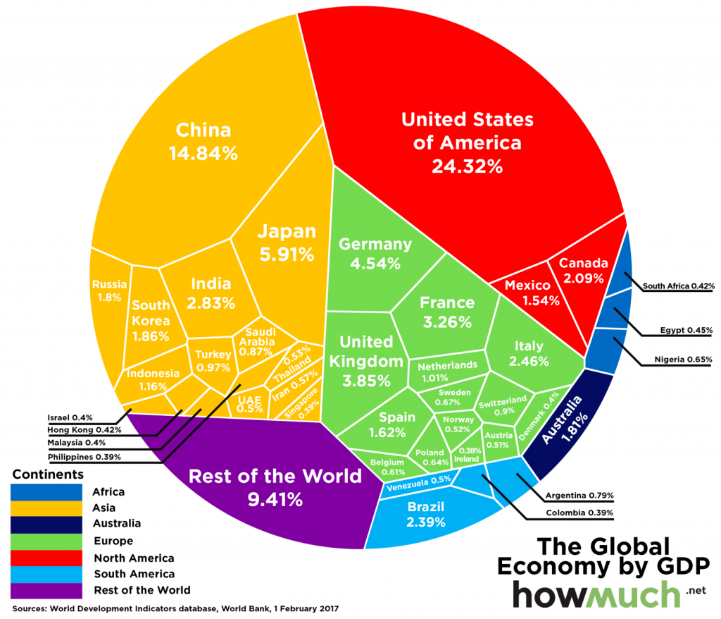 Shifting World Economies Present Massive Opportunities For Investors world-flags-with-names-list-of-country-names-world-country-names