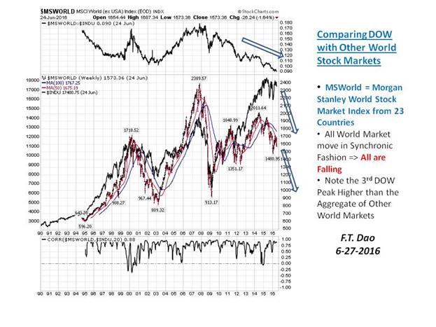 recession impact on stock market