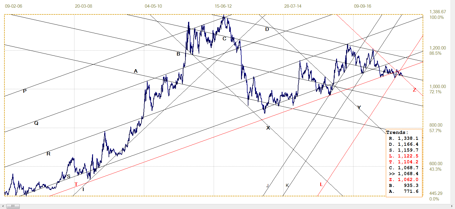 Kitco Euro Silver Charts