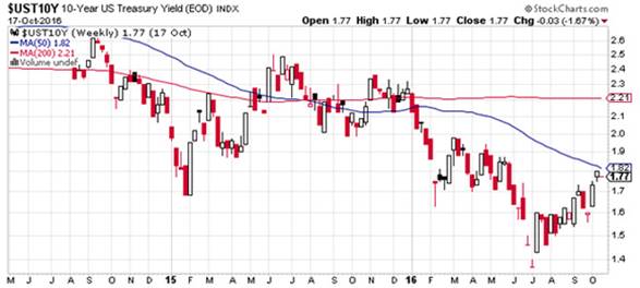 黄金最近的调整是一个买入的好机会