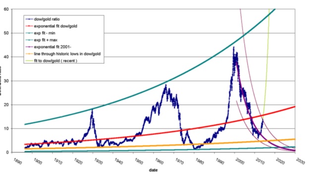 how far did the dow drop today