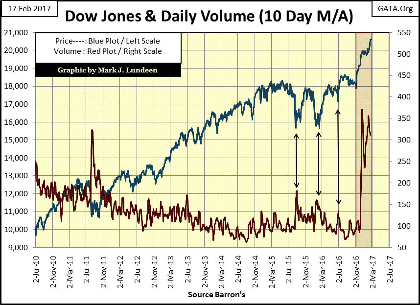 Stock Market Trading Volume Chart