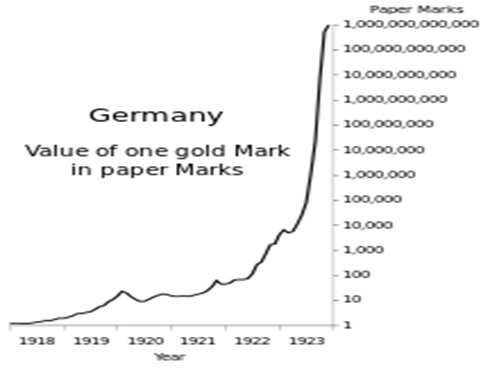 gold price chart germany