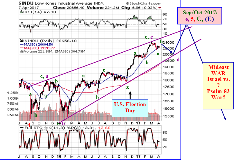 Us Stock Market Chart 2015