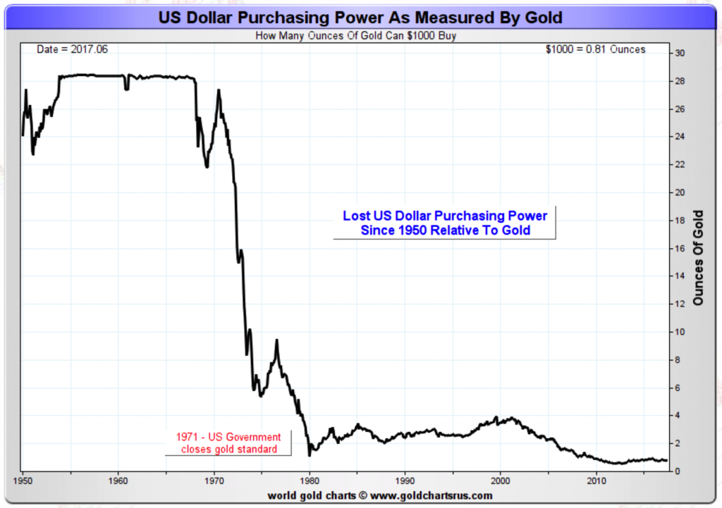 1971 Charts