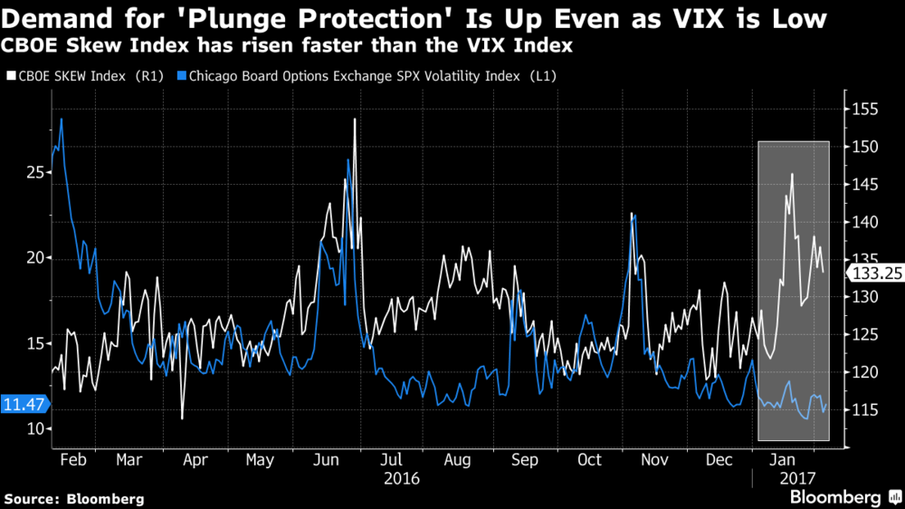 Gold Prices Rising Mean “Impending Market Volatility” Gold Eagle